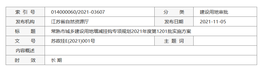 江苏常熟发布第1201批土地实施方案  涉及支塘镇土地约15公顷-图1